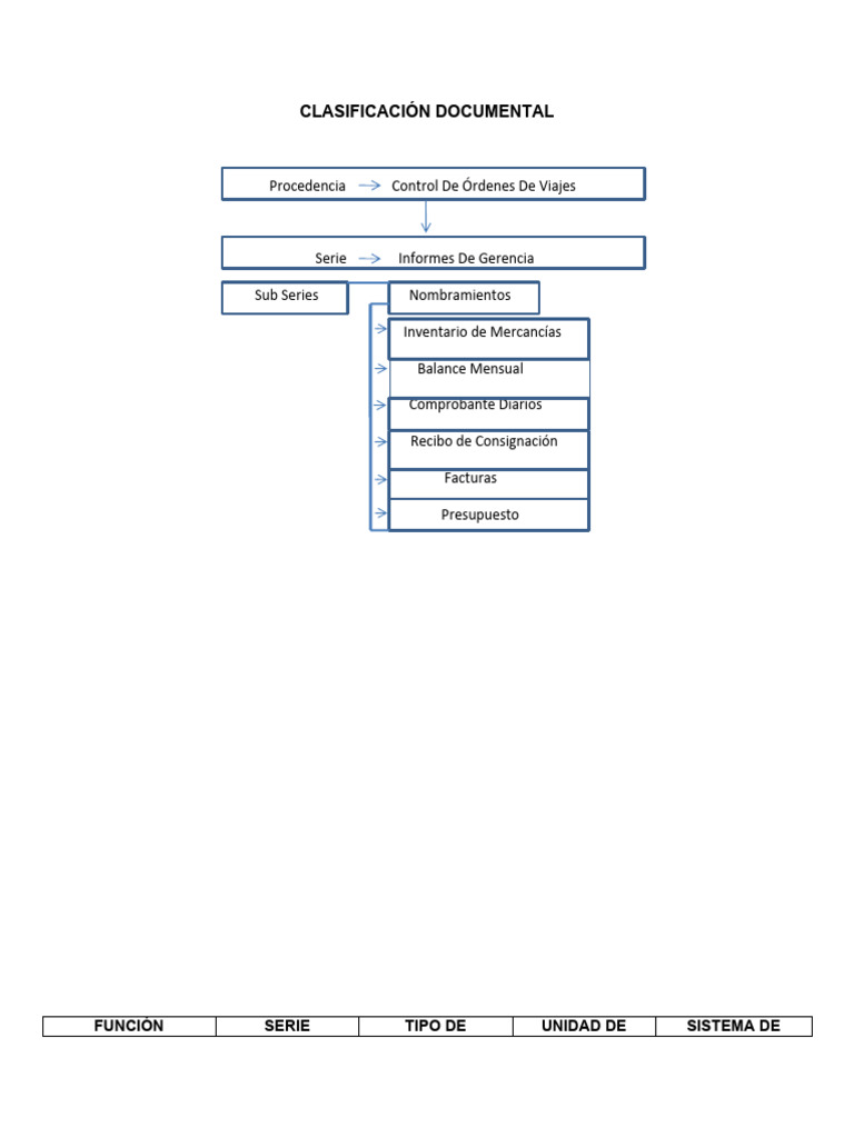 Clasificación Documental Y Sistemas De Ordenación Pdf