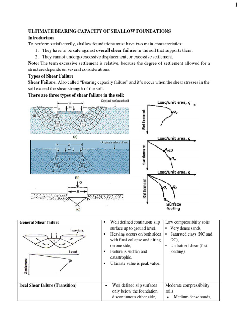 Shallow Foundation Bearing Capacity | PDF | Civil Engineering | Applied ...