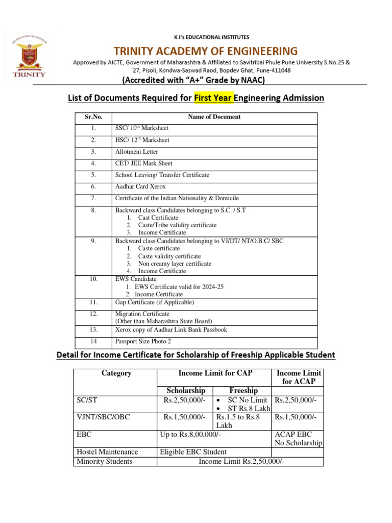 List of Documents Required For Admission | PDF | Government Of India