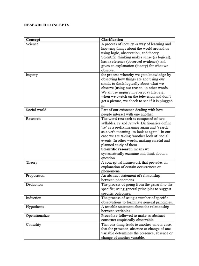 Research Concepts | PDF | Sampling (Statistics) | Scientific Method