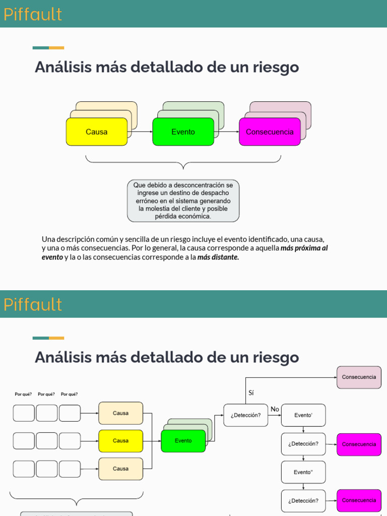 Analisis De Riesgo Detallado Pdf