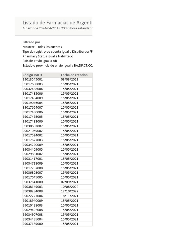 List of Pharmacies in Argentina | PDF
