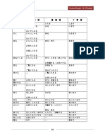 Chukyueiko l.10 PDF | PDF