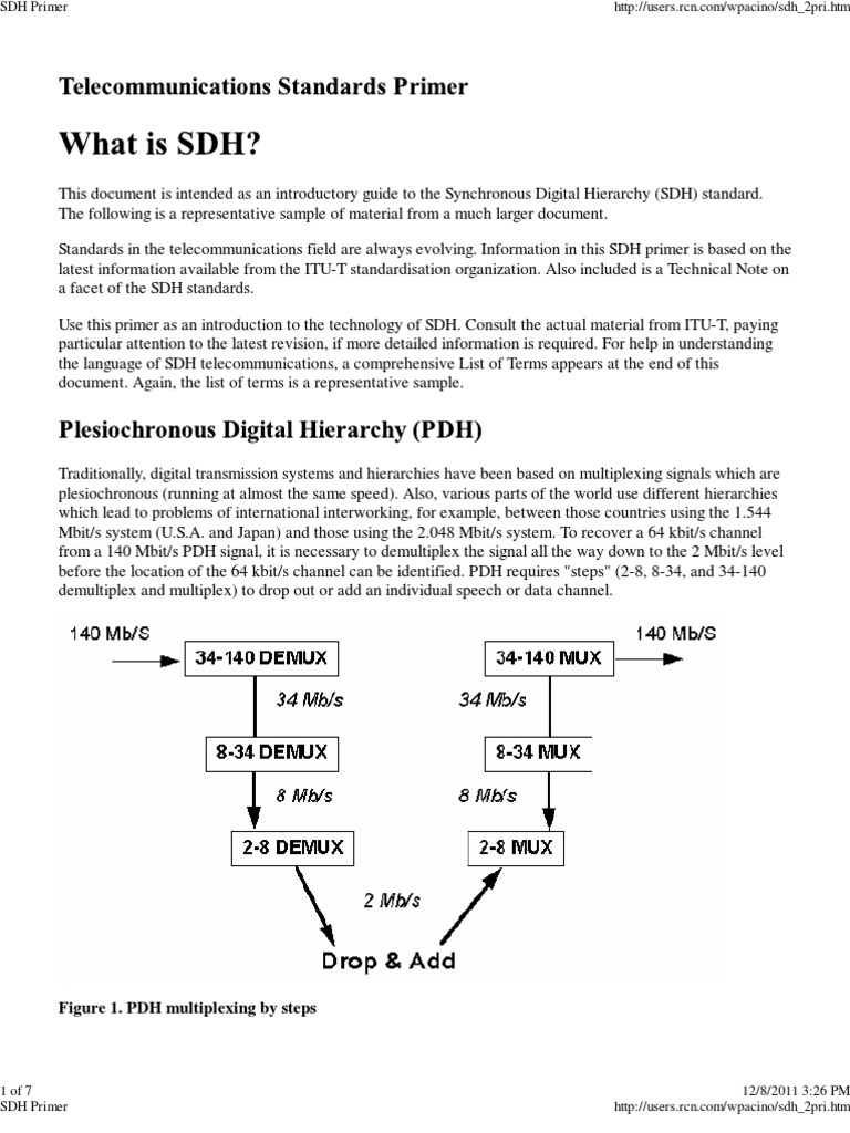 SDH Primer Networking Standards Media Technology