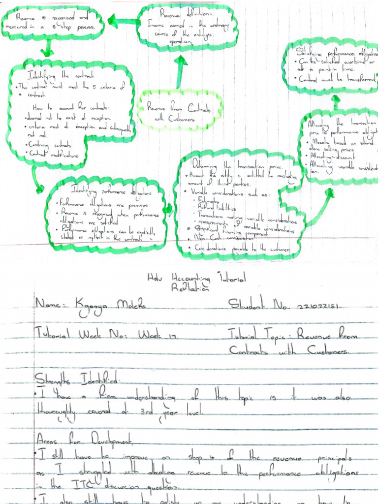 Week 17 Advanced Accounting Reflection | PDF