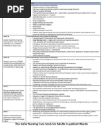 Safer Nursing Care Tool Implementation Guide | PDF | Nursing | National ...