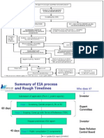 EIA Notification - 2006-2008-09-13