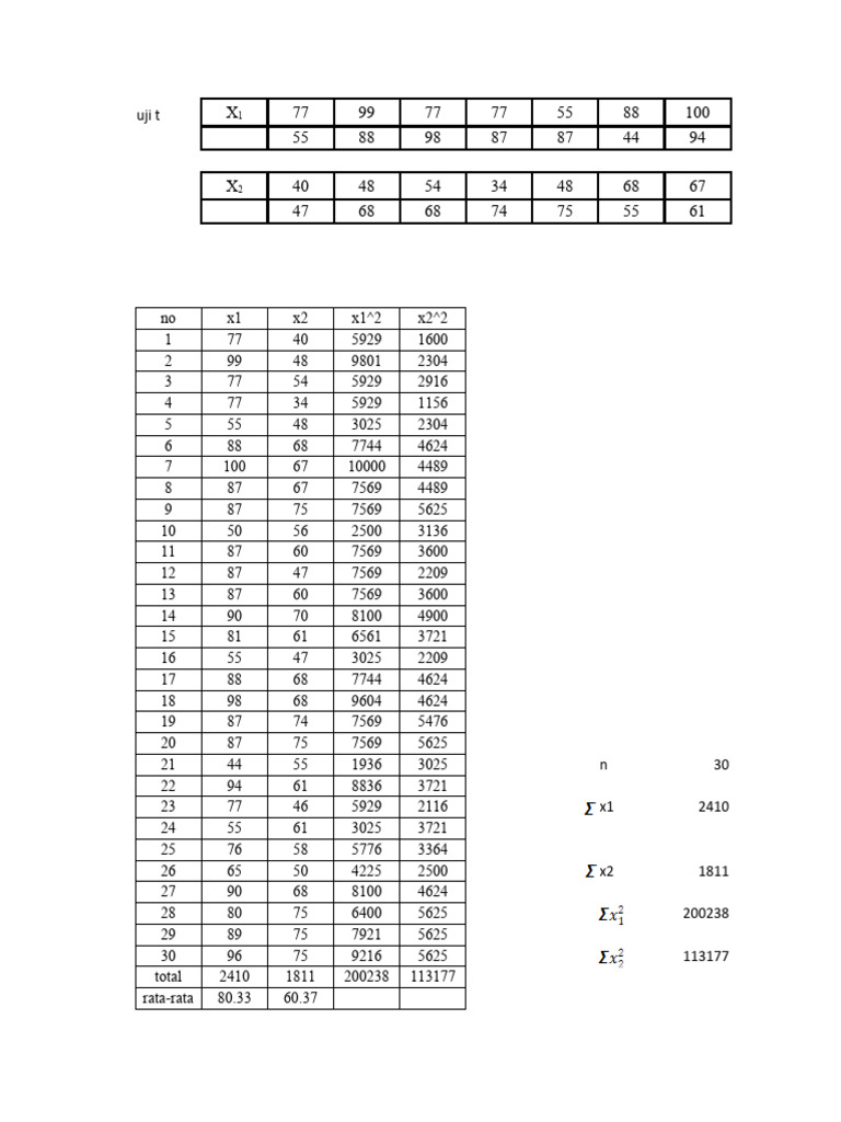 Uji T | PDF