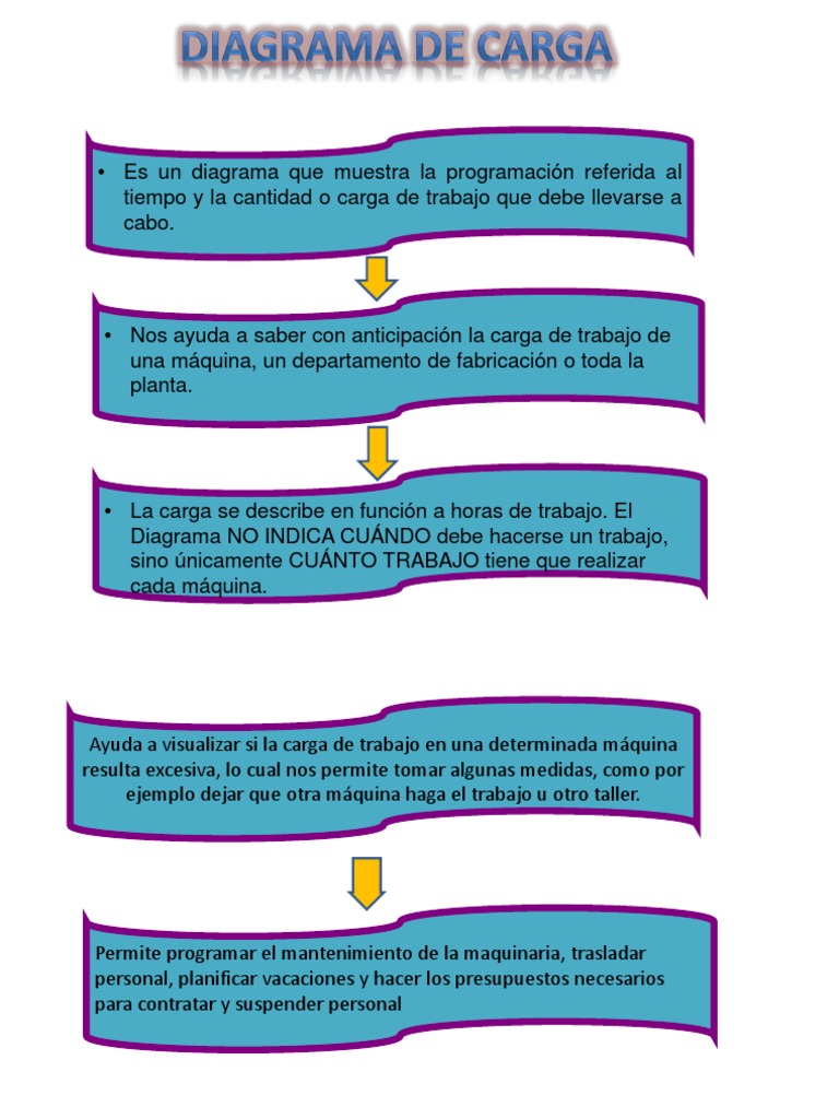 Diagrama De Carga