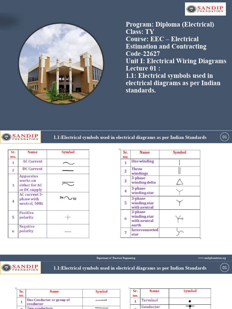 Unit No 1 | PDF | Electric Power Distribution | Electrical Wiring