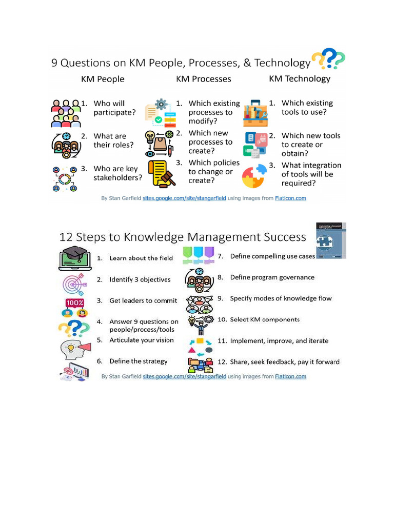 Knowledge management pdf