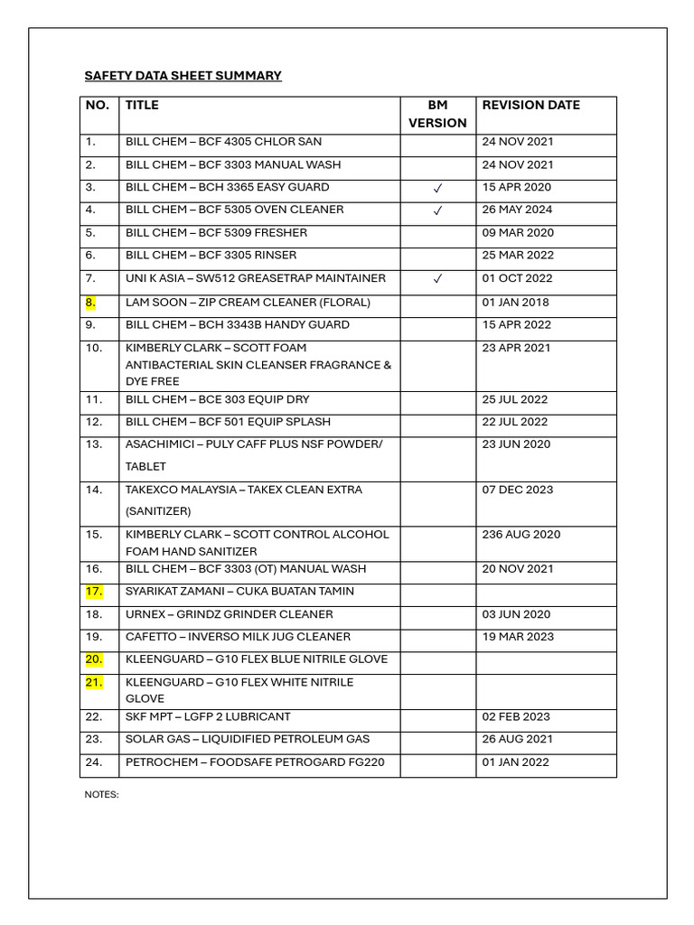 SDS List | PDF | Science & Mathematics