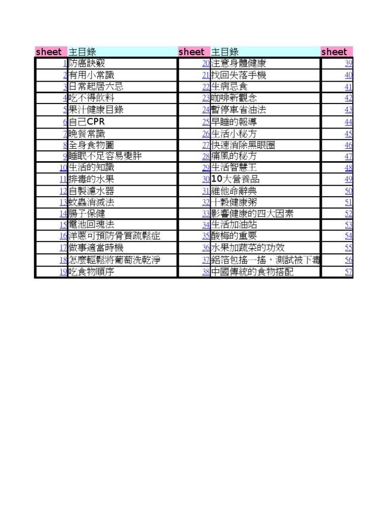 小常識僅供參考