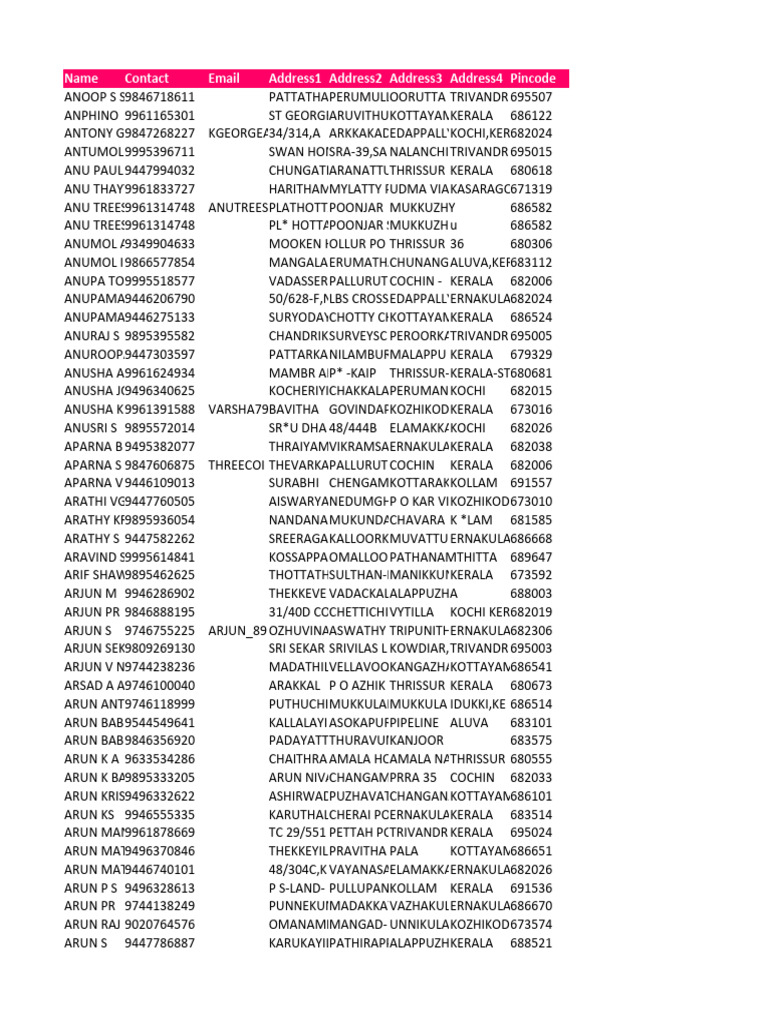 Perumba Address Directory | PDF