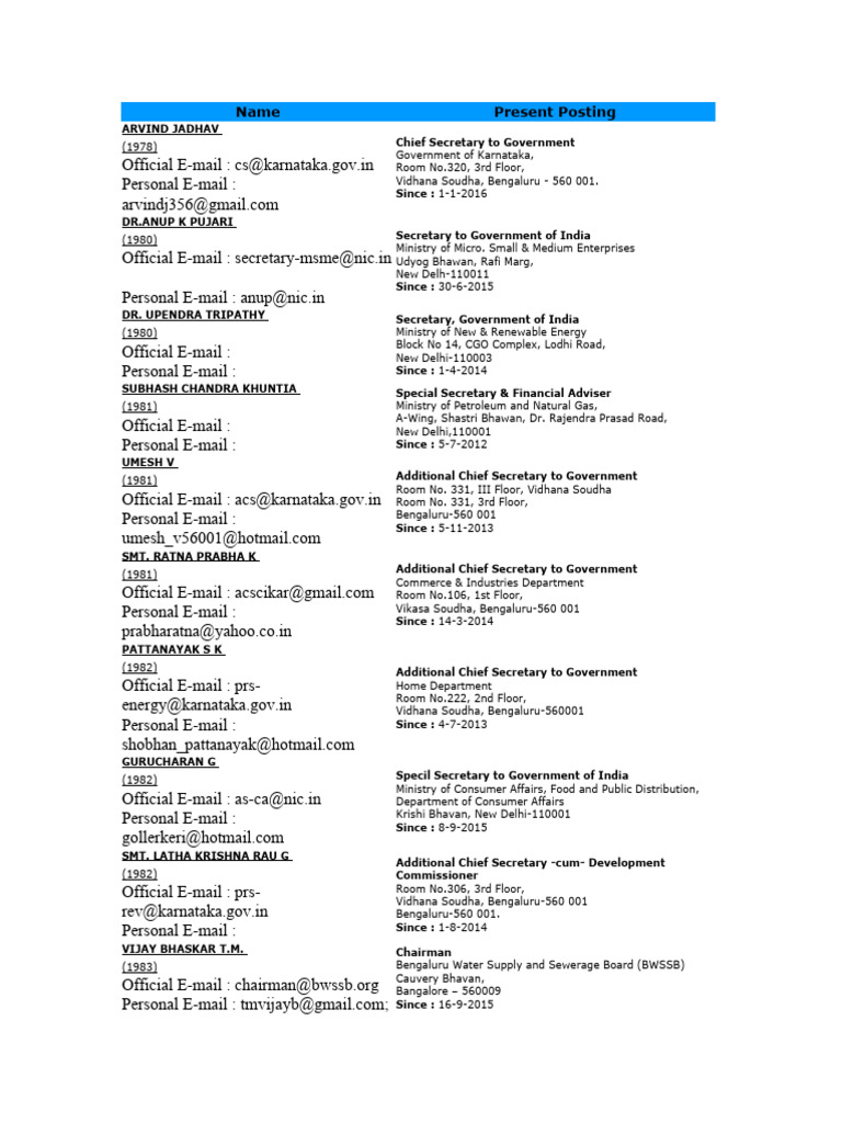 Karnataka IAS Officers List 2025 | PDF | Bangalore | Government