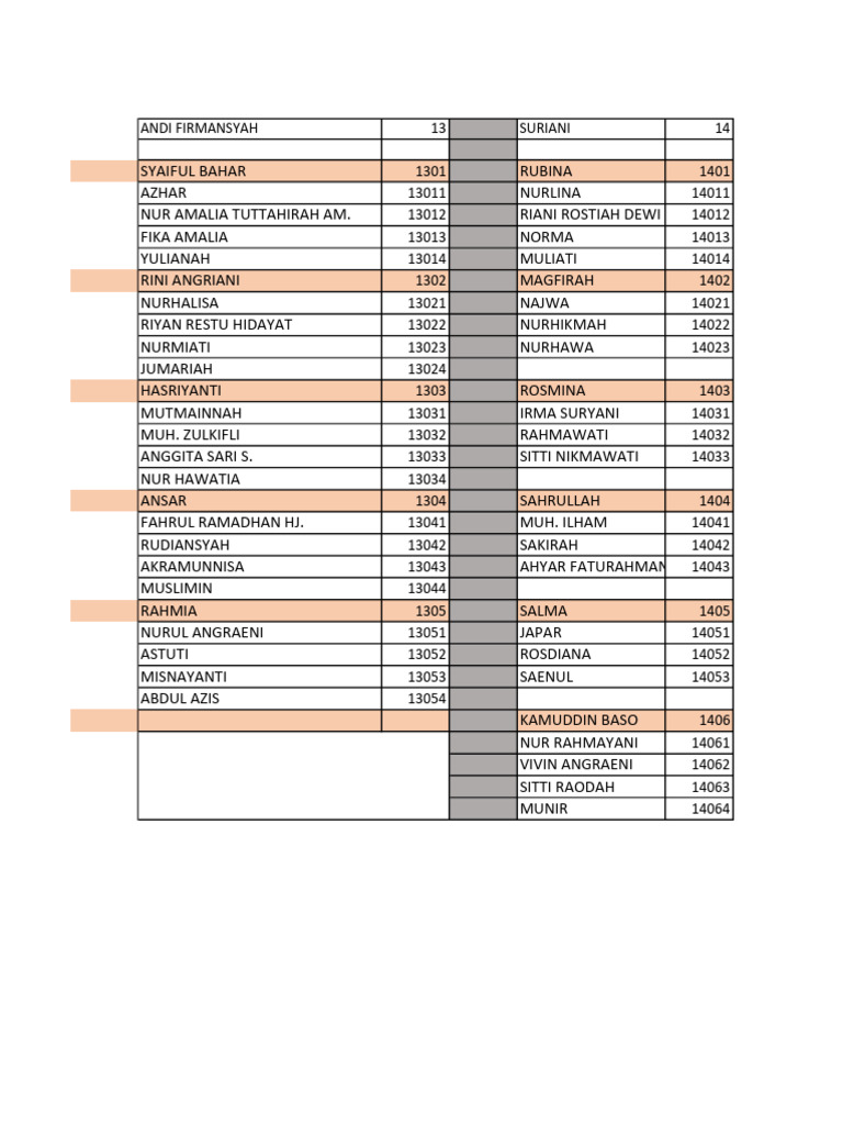 List of Names and Codes | PDF