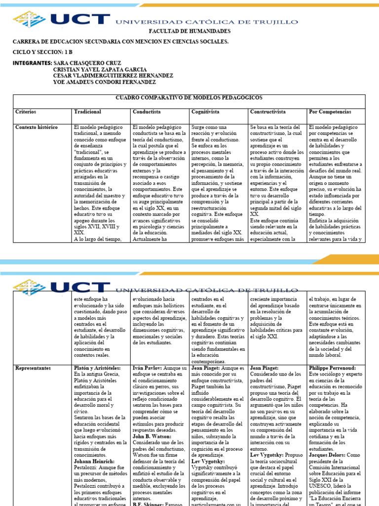 Comparativa de Modelos Pedagógicos | PDF | Constructivismo (filosofía ...
