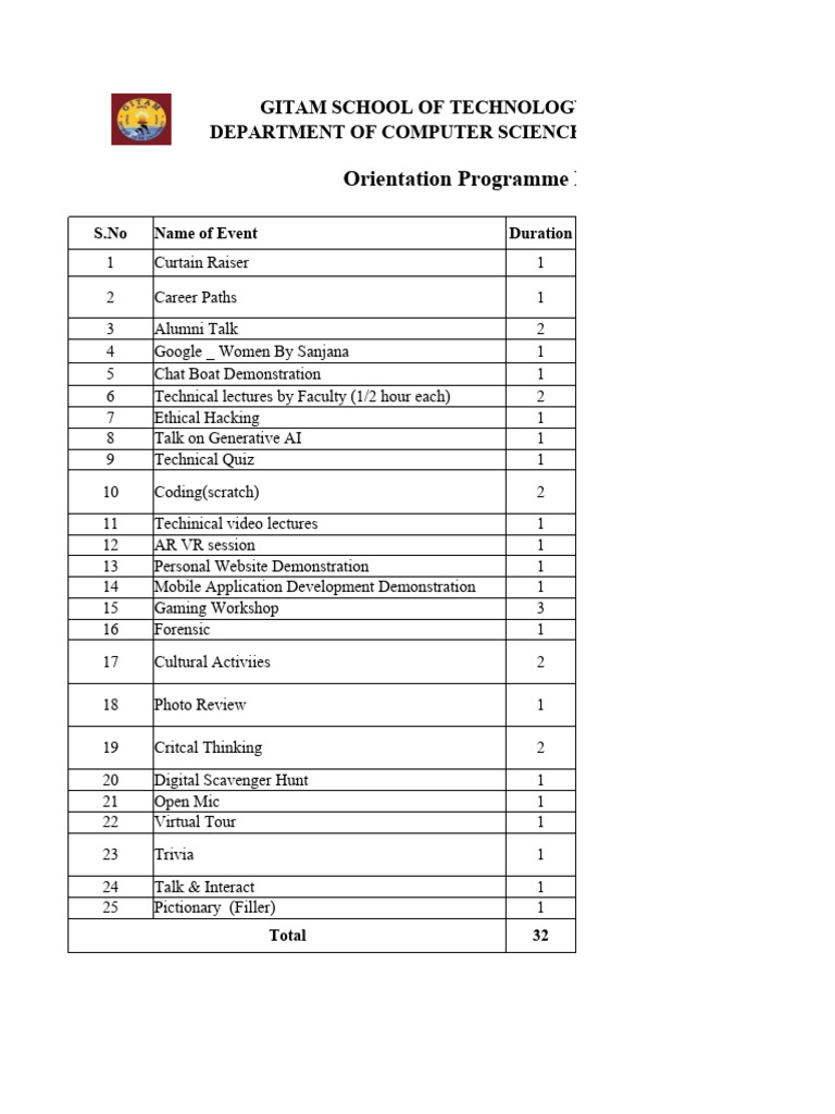 Tech Orientation for New Students | PDF | Games & Activities | Computers