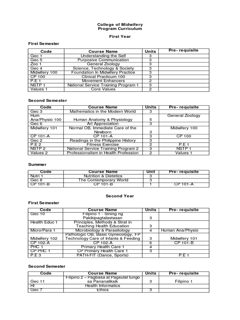 midwifery-curriculum-pdf-health-care-medicine