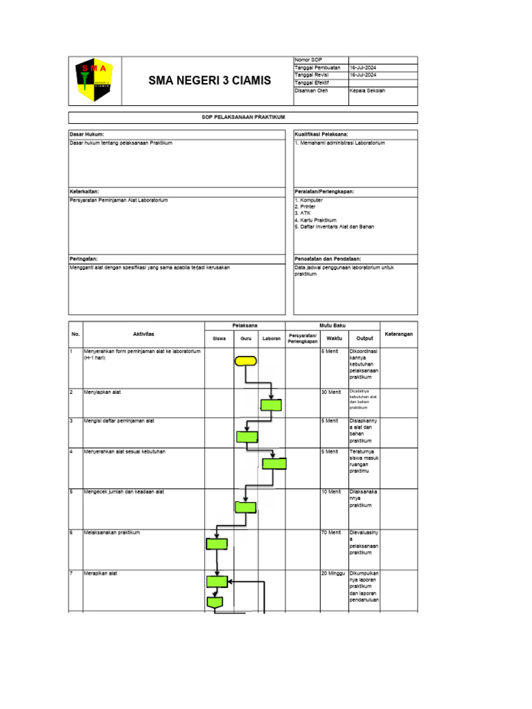 SOP Praktikum Laboratorium SMA 3 Ciamis | PDF