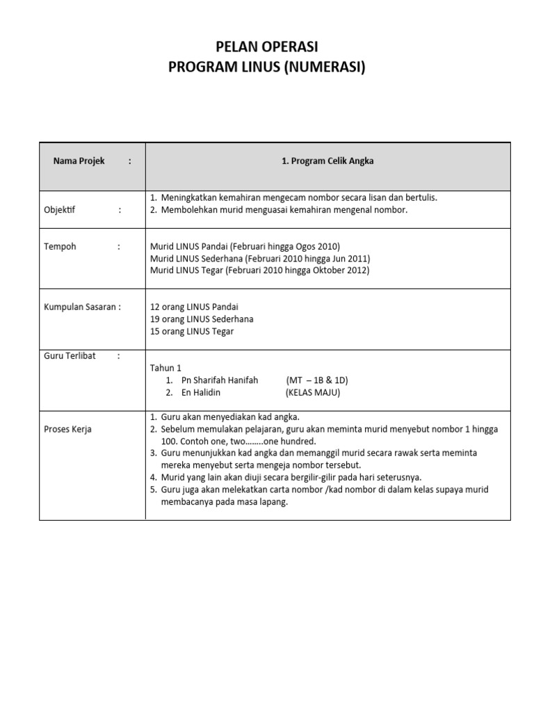 Program LINUS: Meningkatkan Kemahiran Matematik | PDF