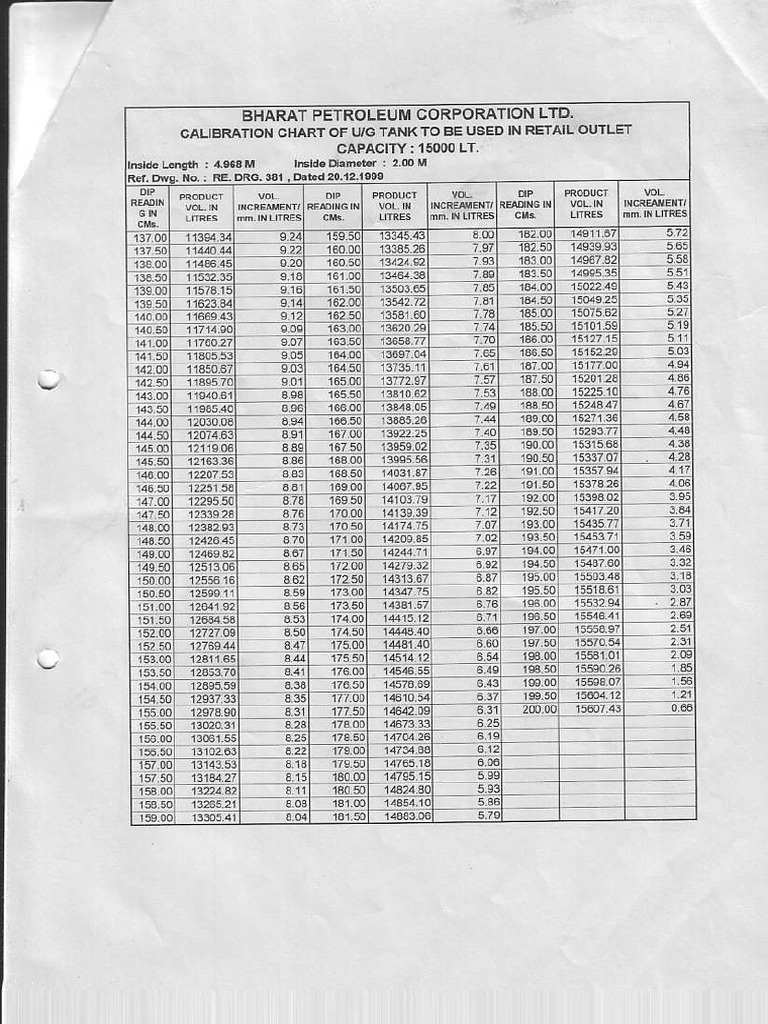 15 KL Tank Calibration Chart PDF | PDF