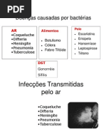 doençabacterianas