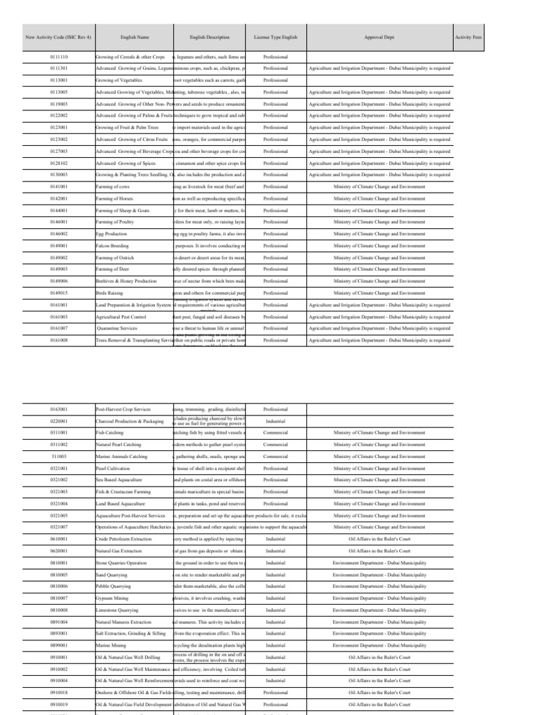 New Activities | PDF | Agriculture | Vegetables