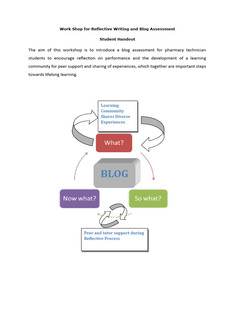 Work Shop For Reflective Writing and Blog Assessment 1 | PDF | Learning ...