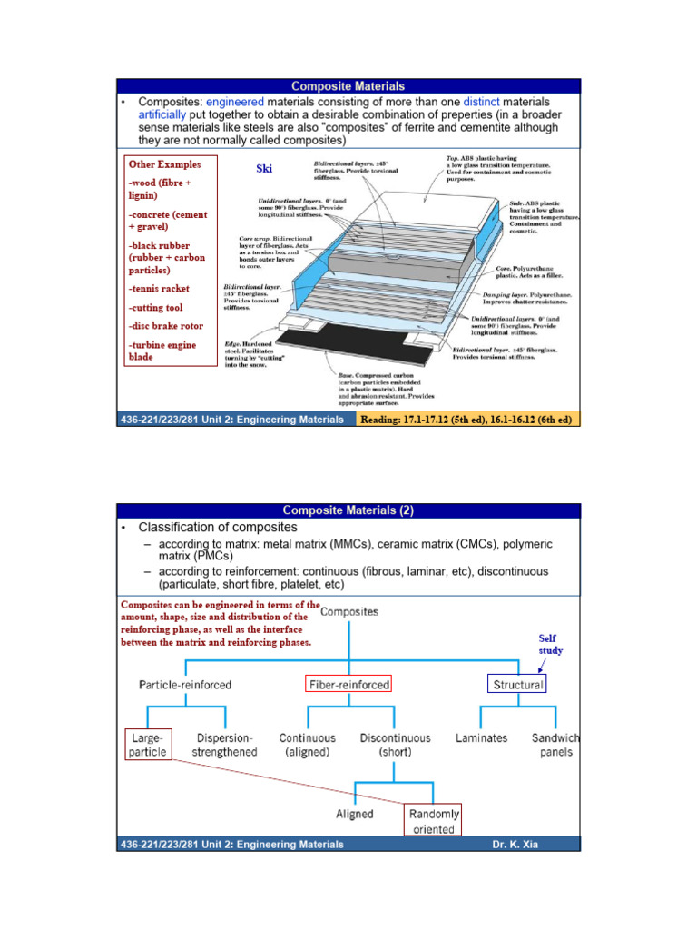 Composites | Download Free PDF | Composite Material | Materials