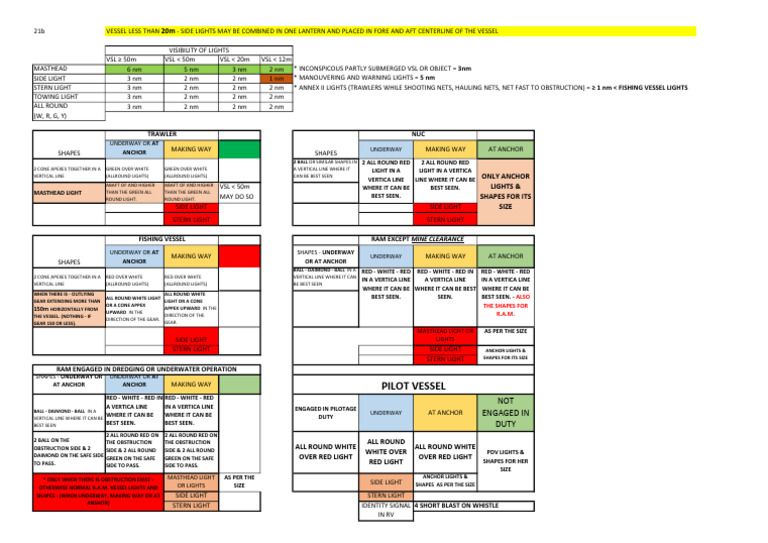 Ror 1 | PDF