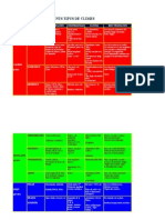 Esquema de Climes Mon