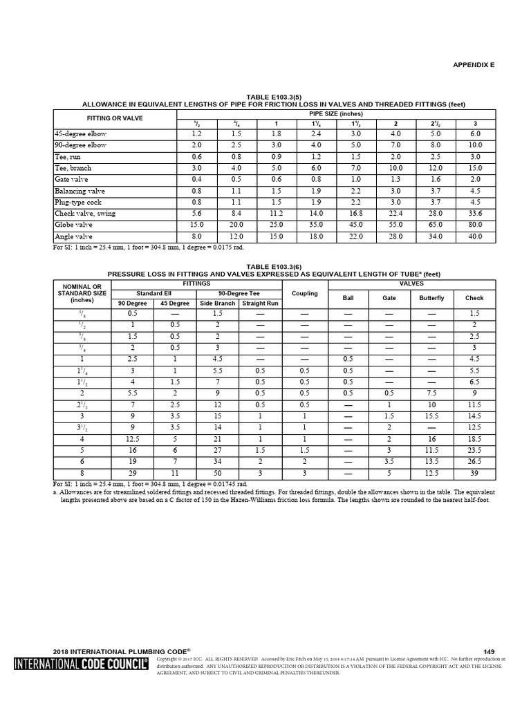 Friction loss in valves fittings as per ipc 2018 pdf valve
