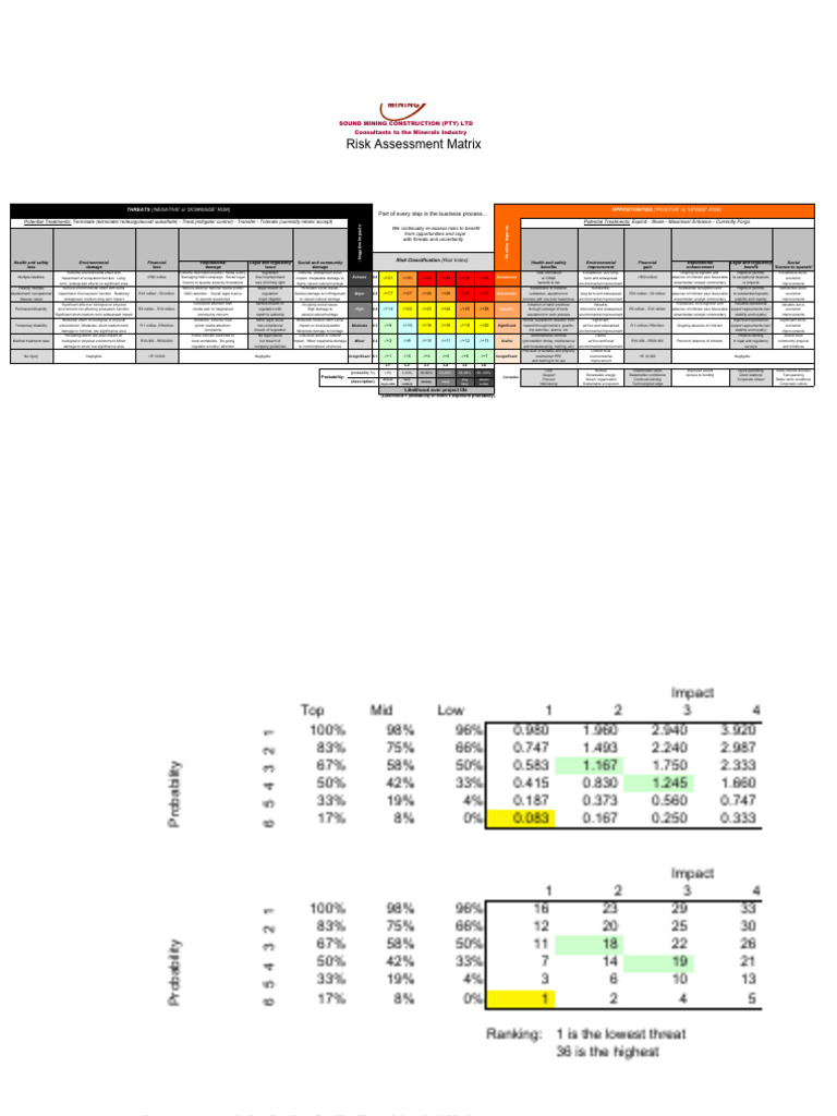 Risk Assessment Matrix for Mining Projects | PDF | Risk | Risk Assessment
