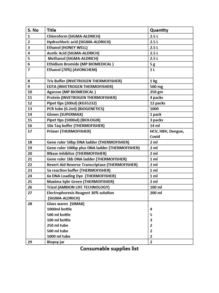 Laboratory Consumables Inventory List | PDF | Cooking, Food & Wine ...