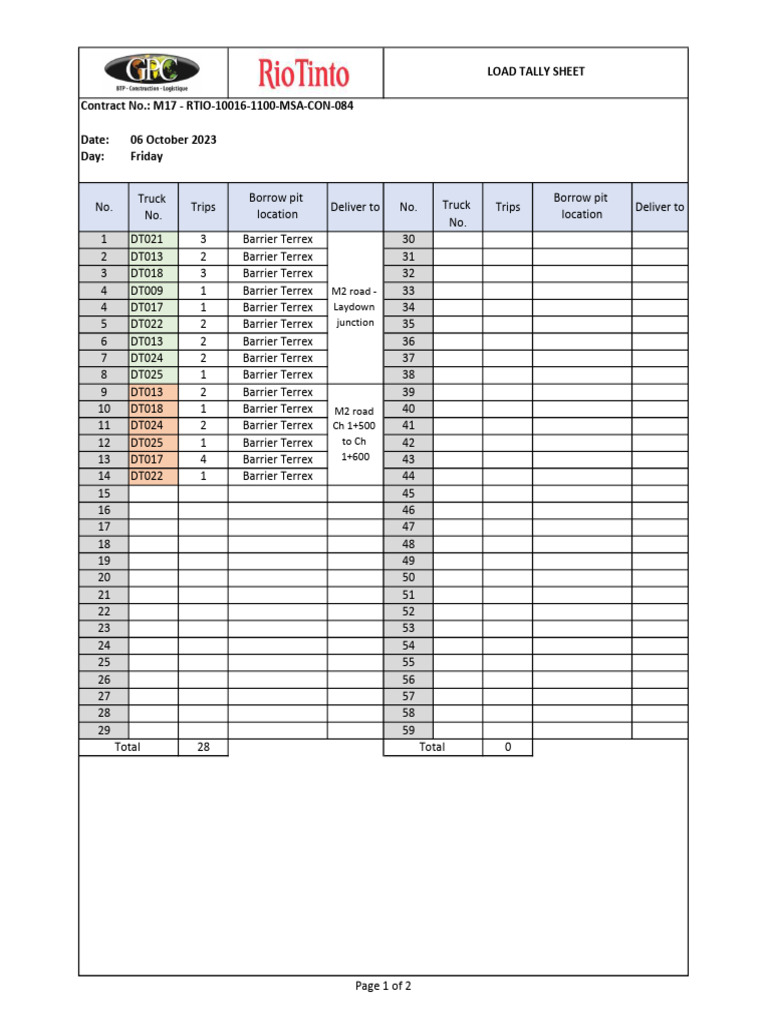 Load Tally Sheet - October 2023 | PDF | Land Vehicles