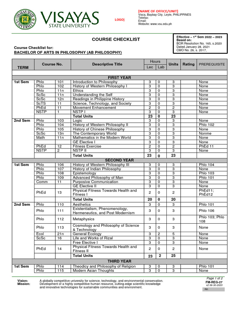 Bachelor of Arts in Philosophy Checklist | PDF | Sustainability | Science