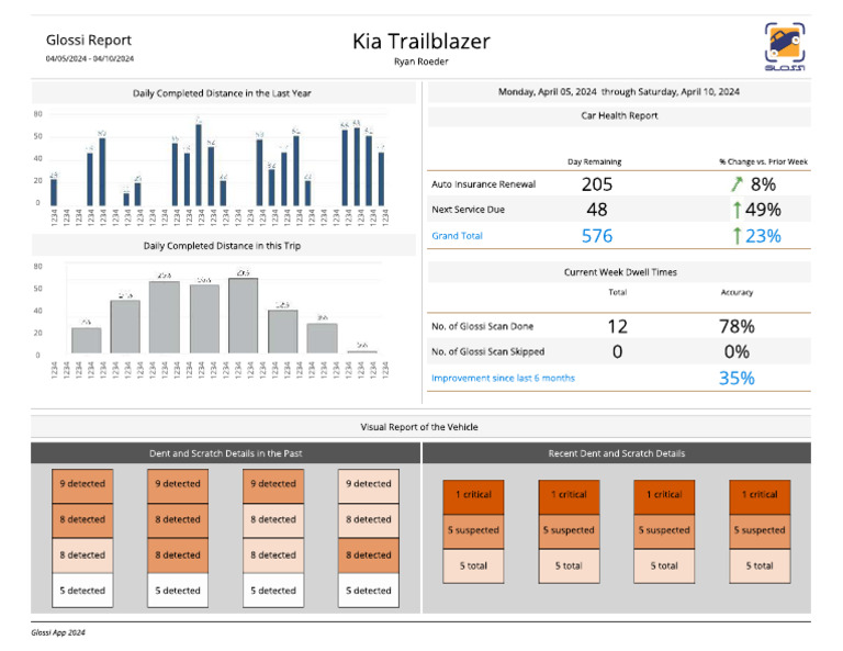 Kia Trailblazer Visual Vehicle Report | PDF | Vehicles | Motor Vehicle