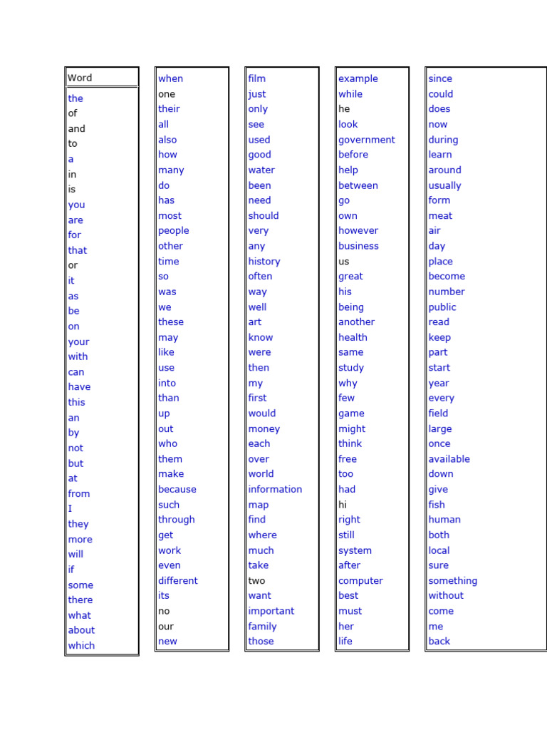 Comprehensive Word List for SEO | PDF | Experience