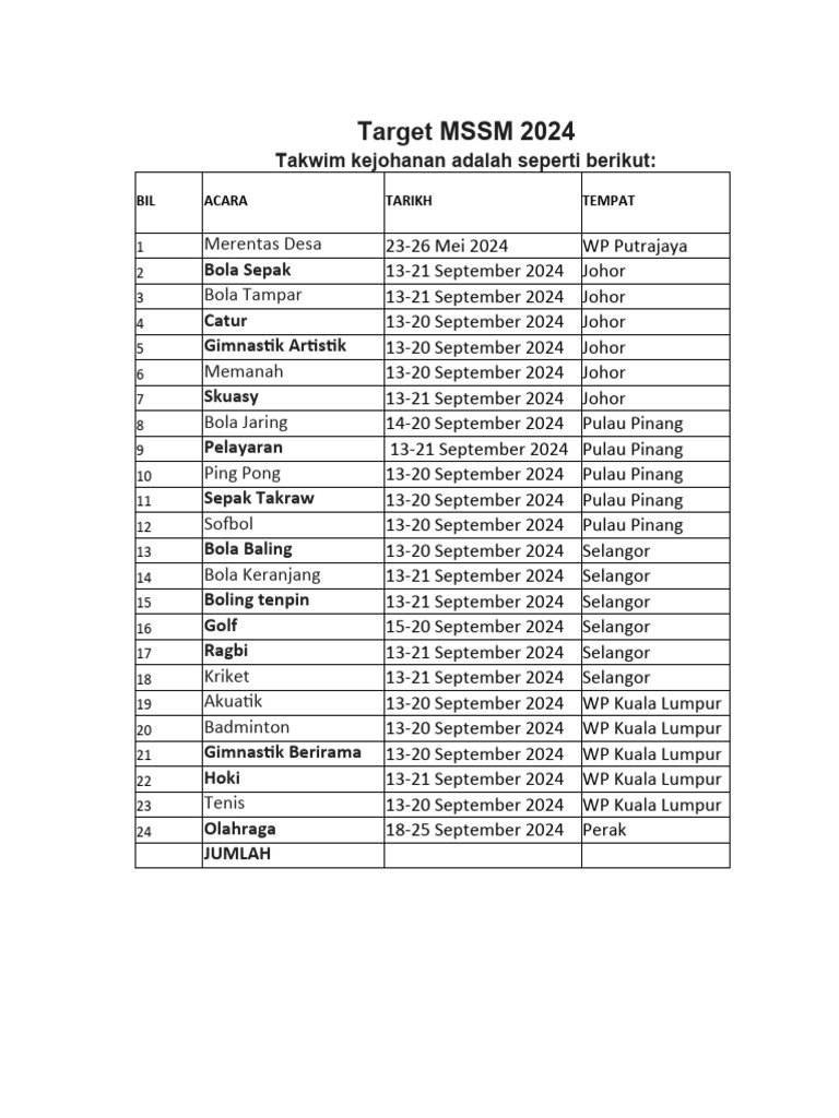 Takwim MSSM 2024 PDF