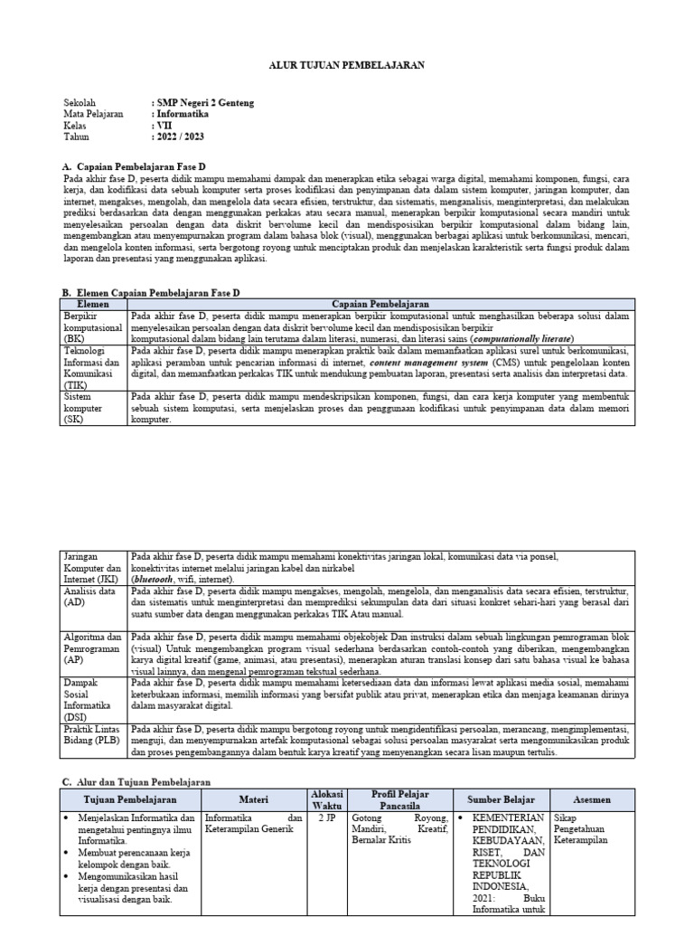 Tujuan Pembelajaran Informatika SMP VII | PDF