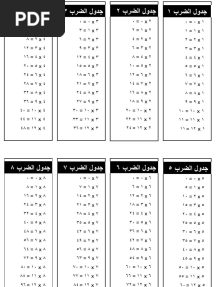 جدول الضرب بالعربي