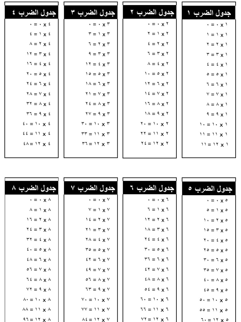 جدول-الضرب-بالعربي | PDF