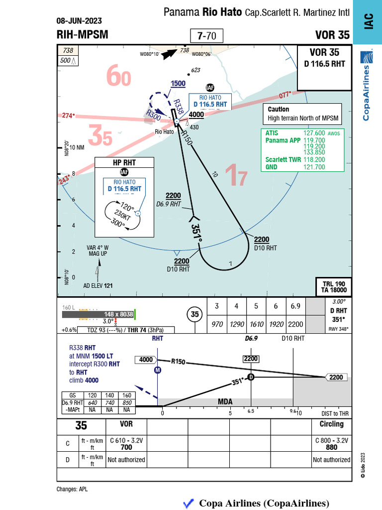 Rio Hato Airport VOR 35 Approach Guide | PDF