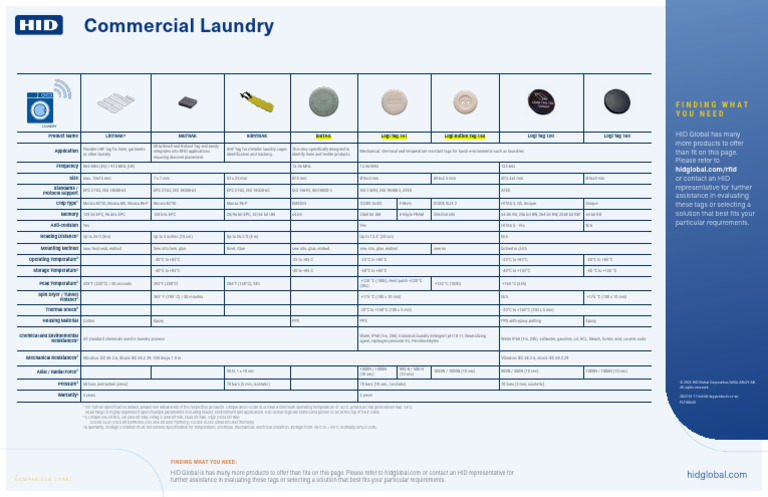 Hid Idt Tag Products Laundry Tag CT en | PDF | Radio Frequency ...