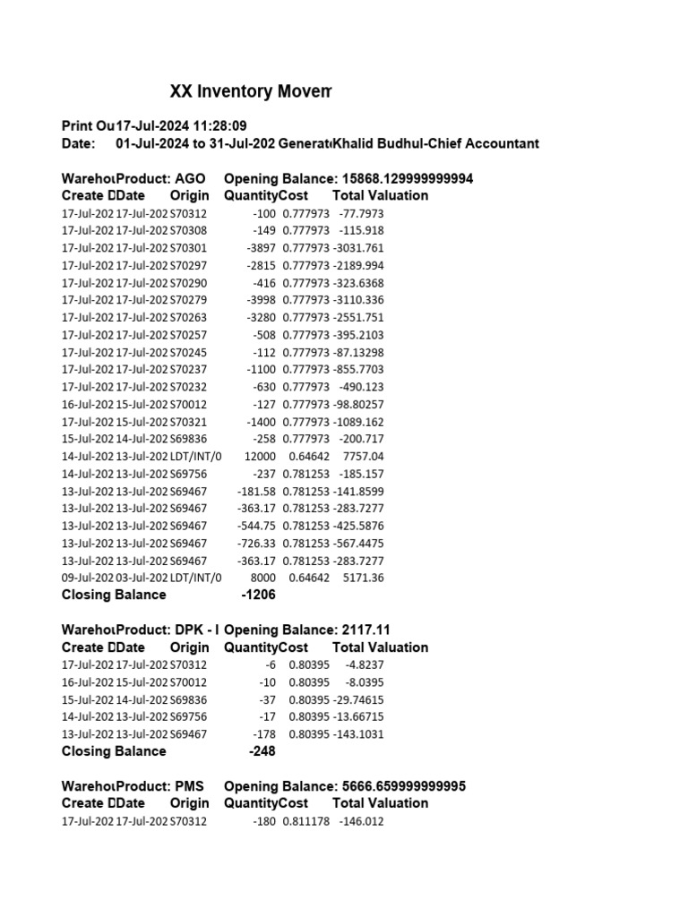 July 2024 Inventory Movement Report | PDF | Inventory | Logistics