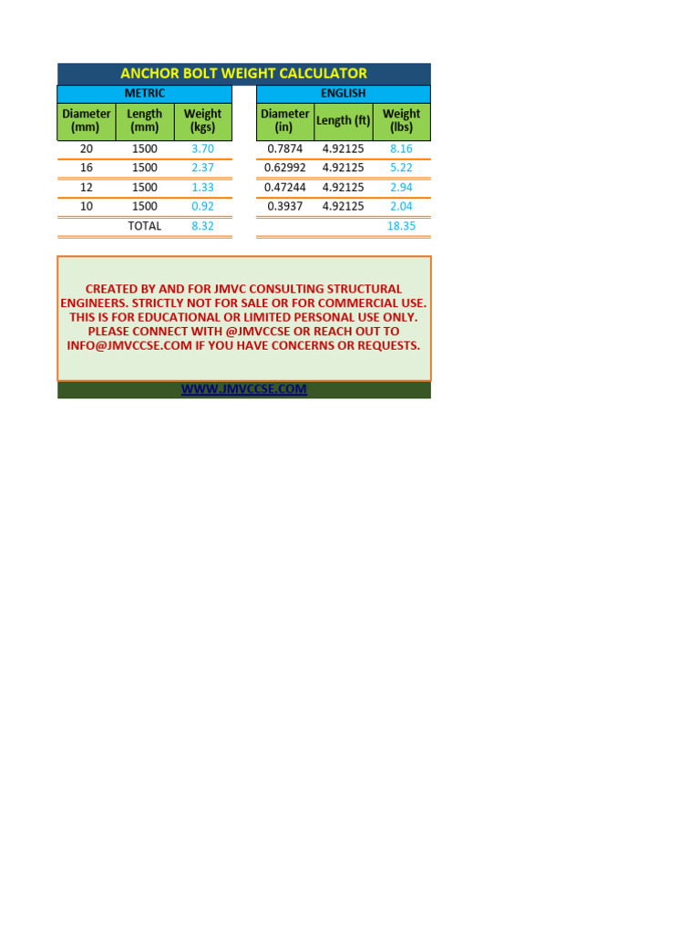 Anchor Bolt Weight Calculator PDF
