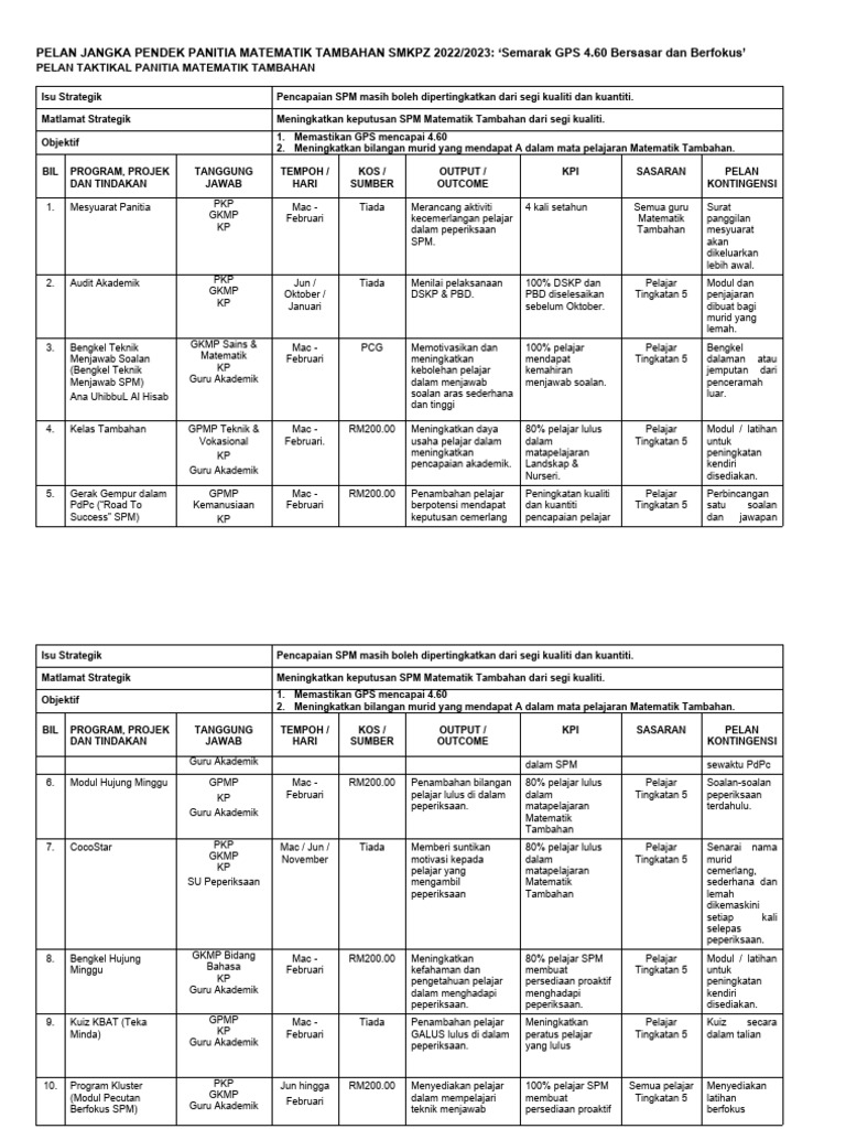 Rencana Peningkatan SPM Matematik 2023 | PDF