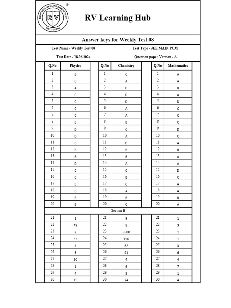 Answer Keys of Weekly Test 08 Version A JM | PDF