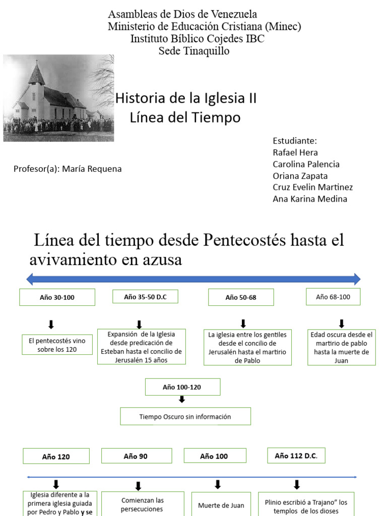 Historia de La Iglesia | PDF | Pentecostalismo | protestantismo